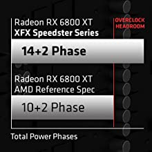 XFX Speedster MERC319 Radeon RX 6800XT Black 16GB GDDR6 HDMI